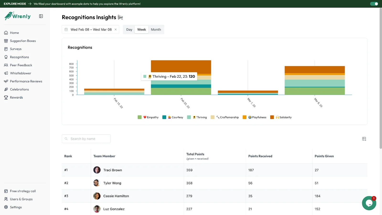 Wrenly main dashboard