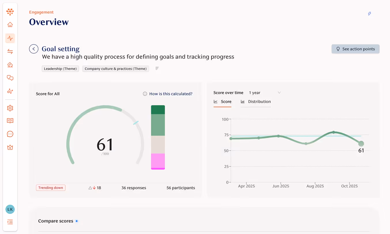 Teamspective main dashboard