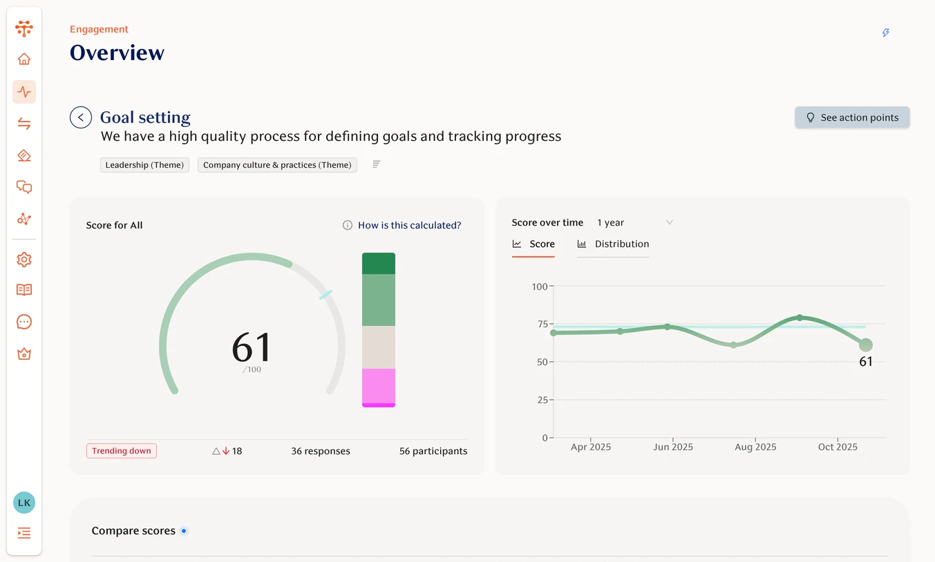 Teamspective main dashboard