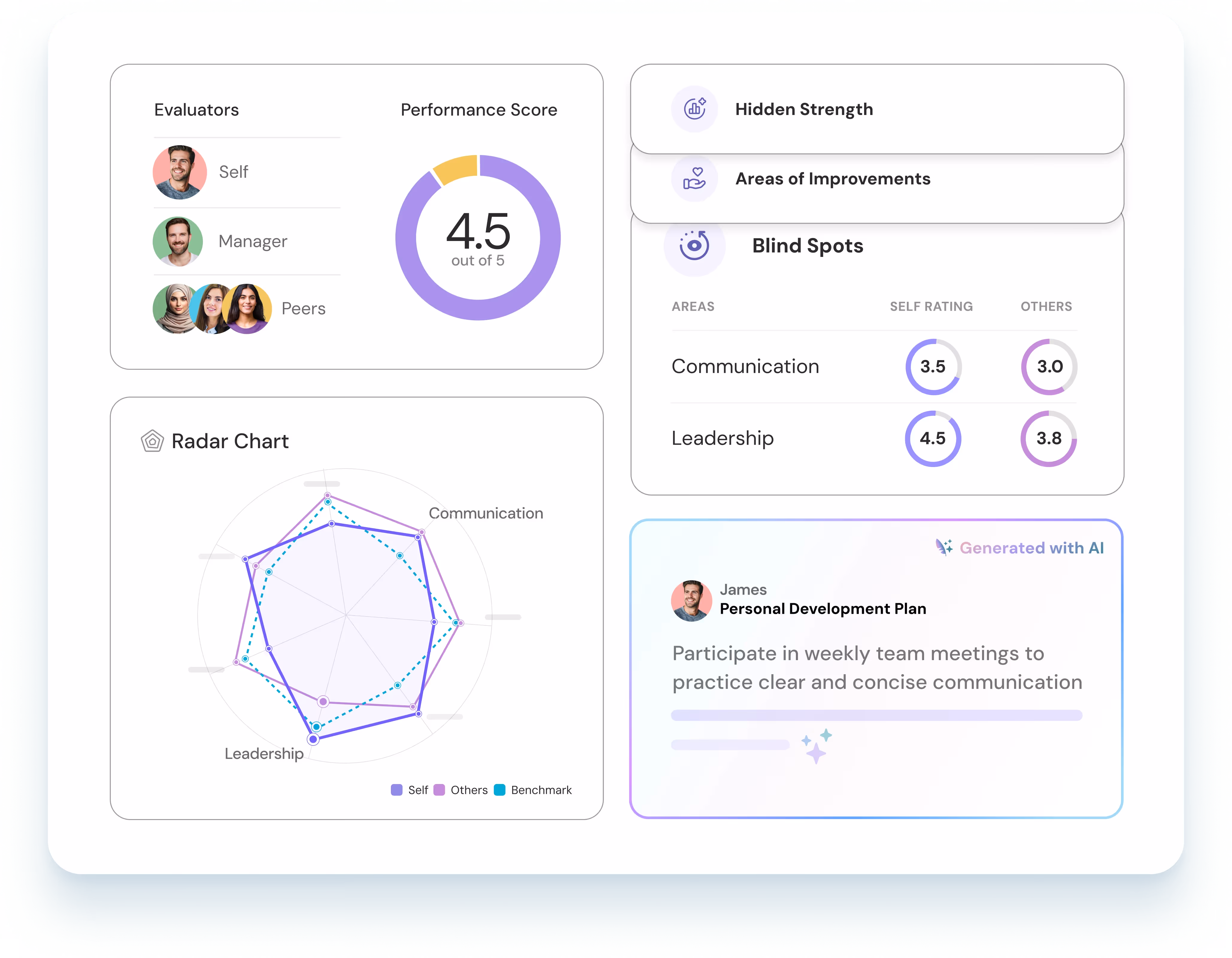 ThriveSparrow main dashboard