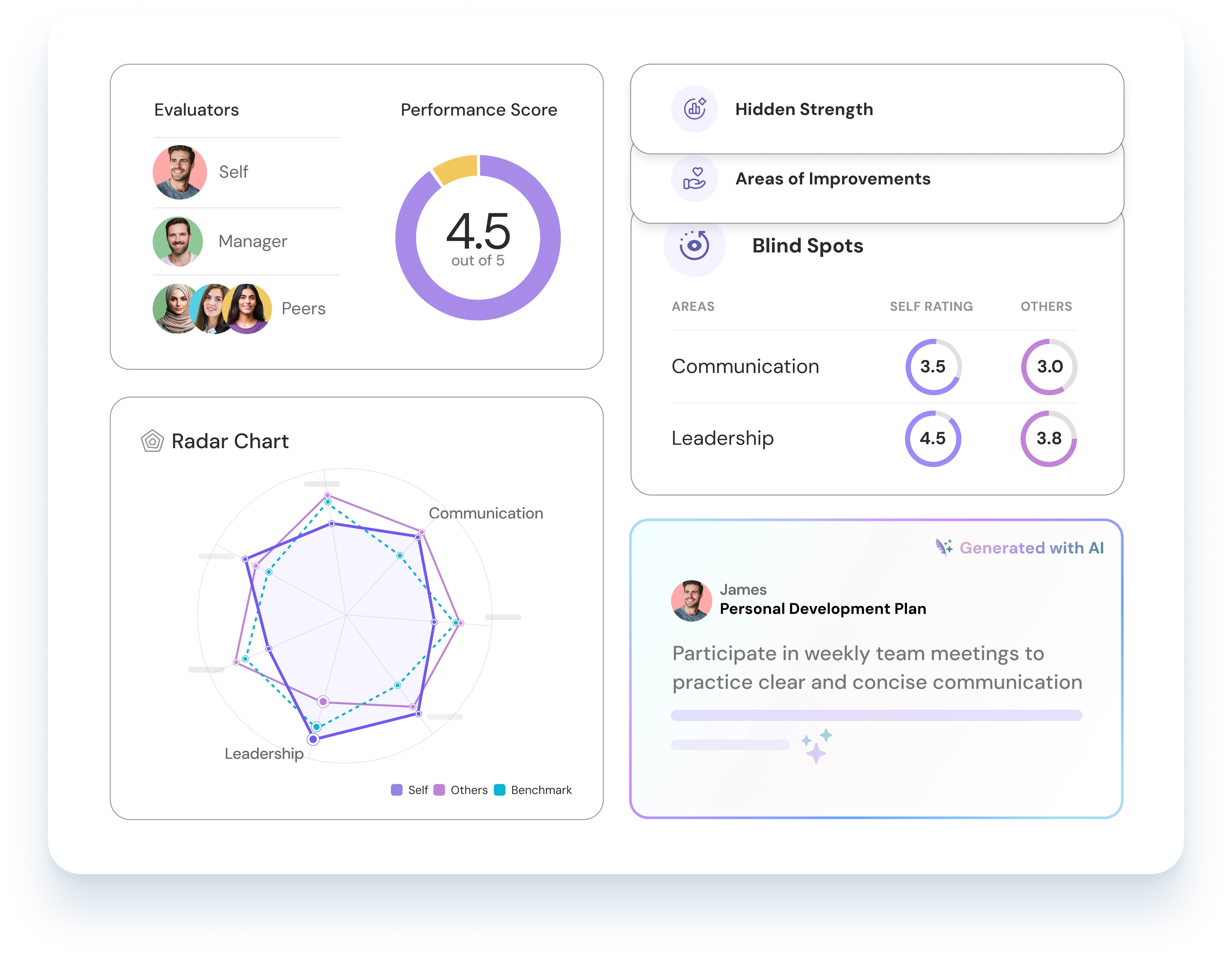 ThriveSparrow main dashboard