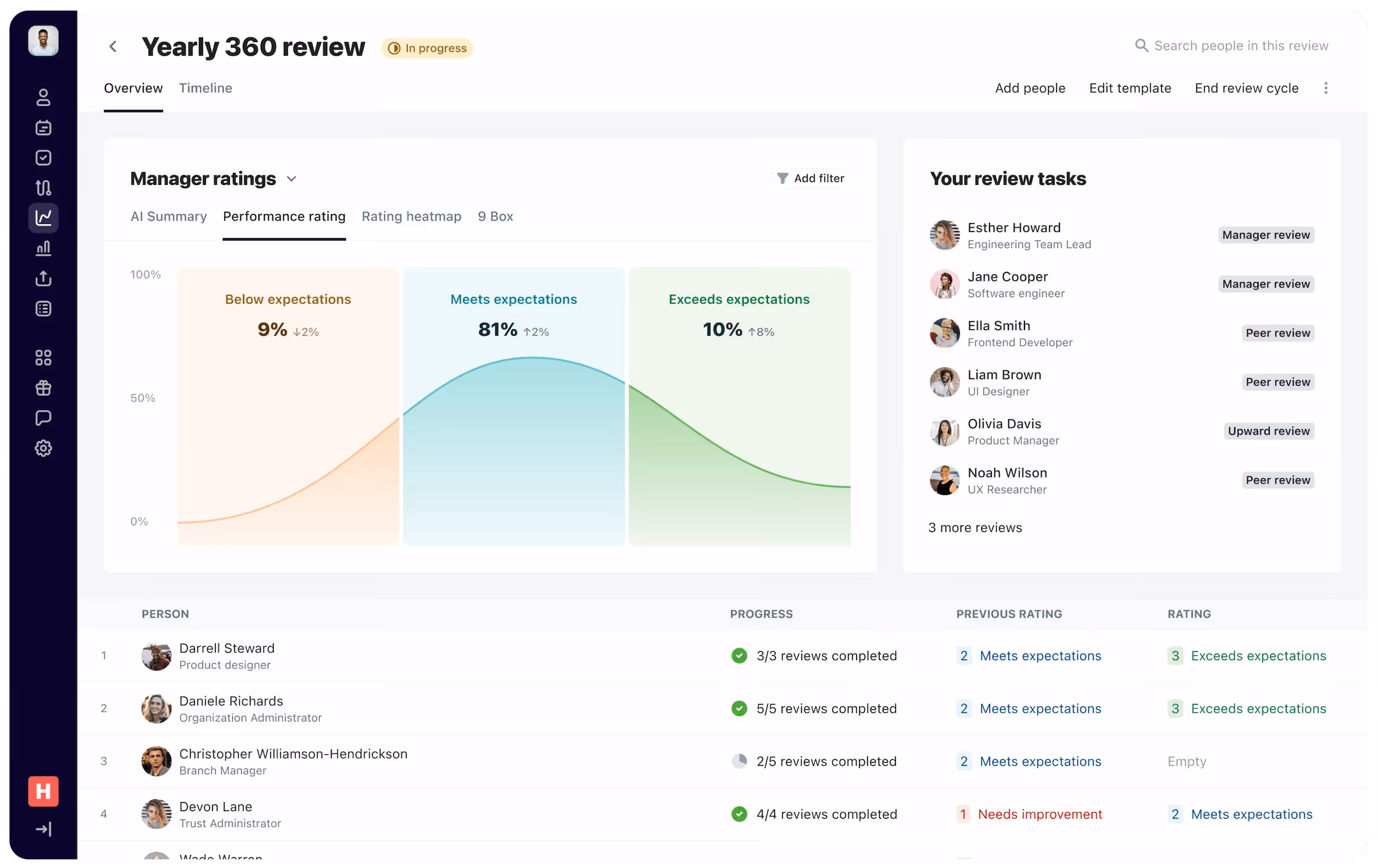 Humaans main dashboard