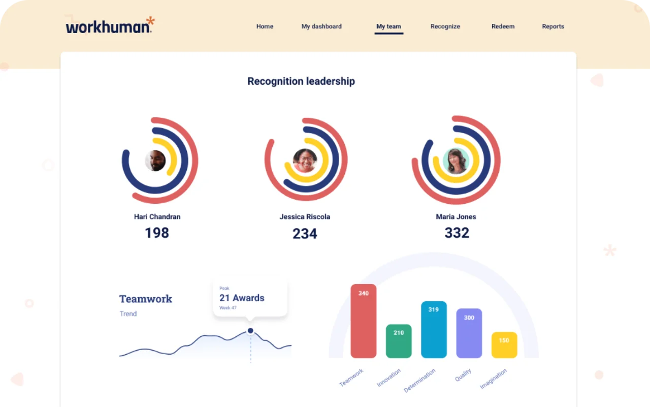 Workhuman Social Recognition main dashboard