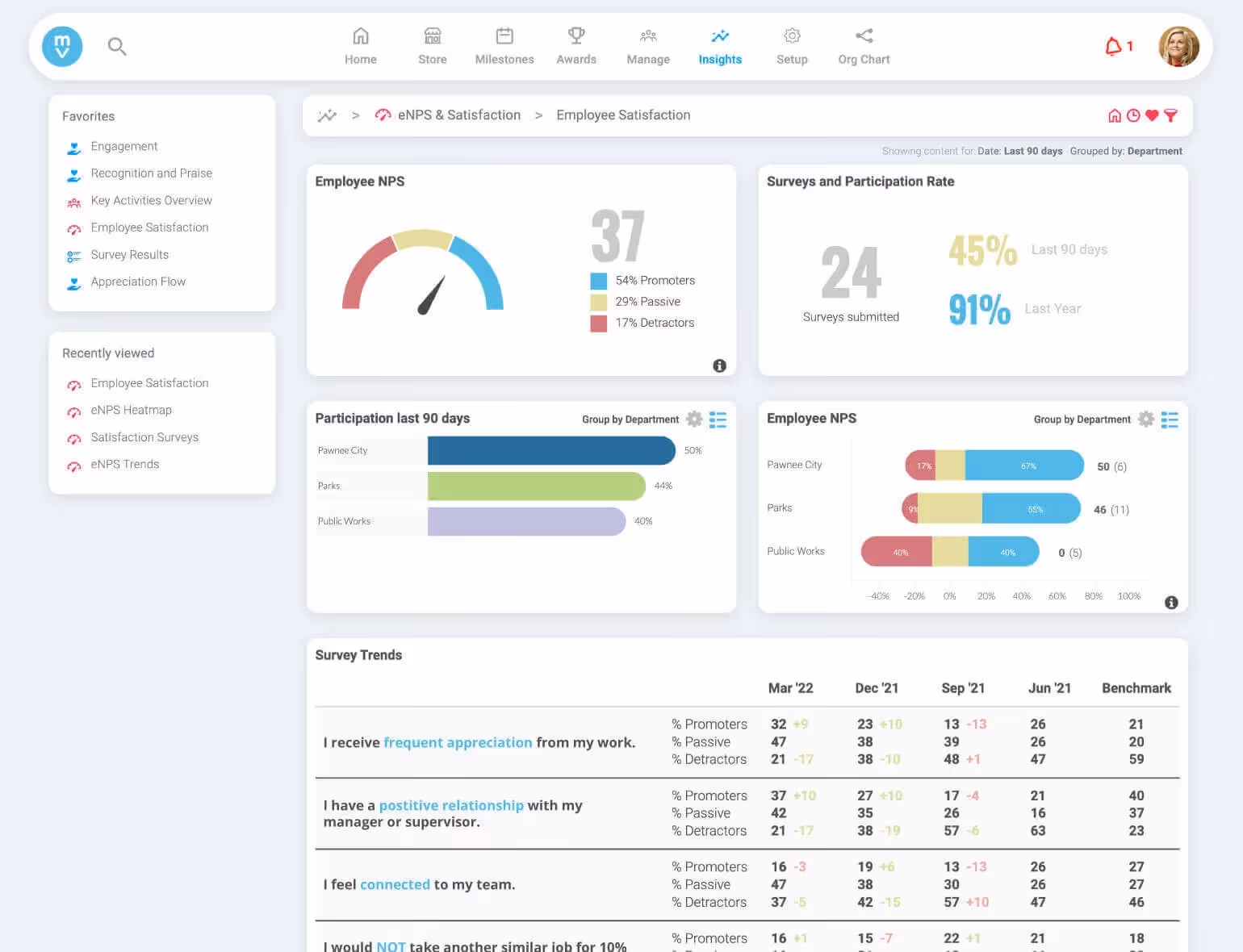 Motivosity main dashboard