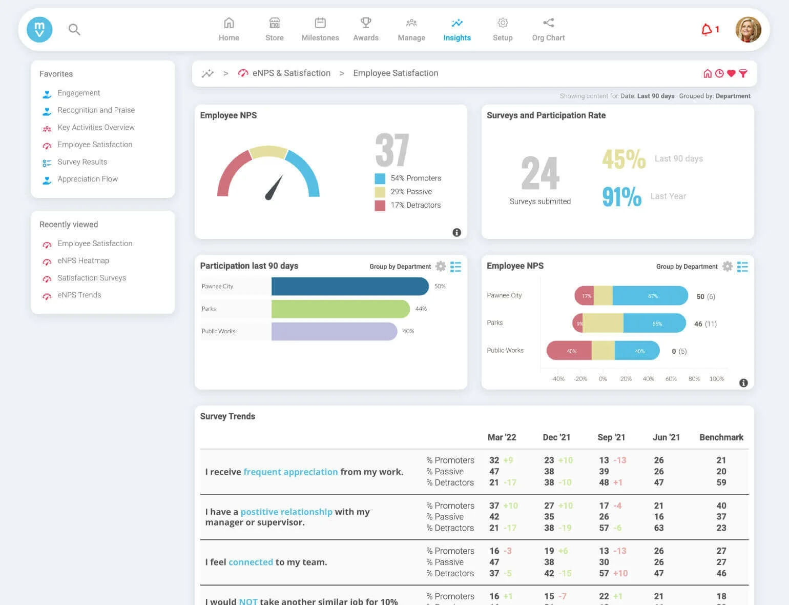 Motivosity main dashboard