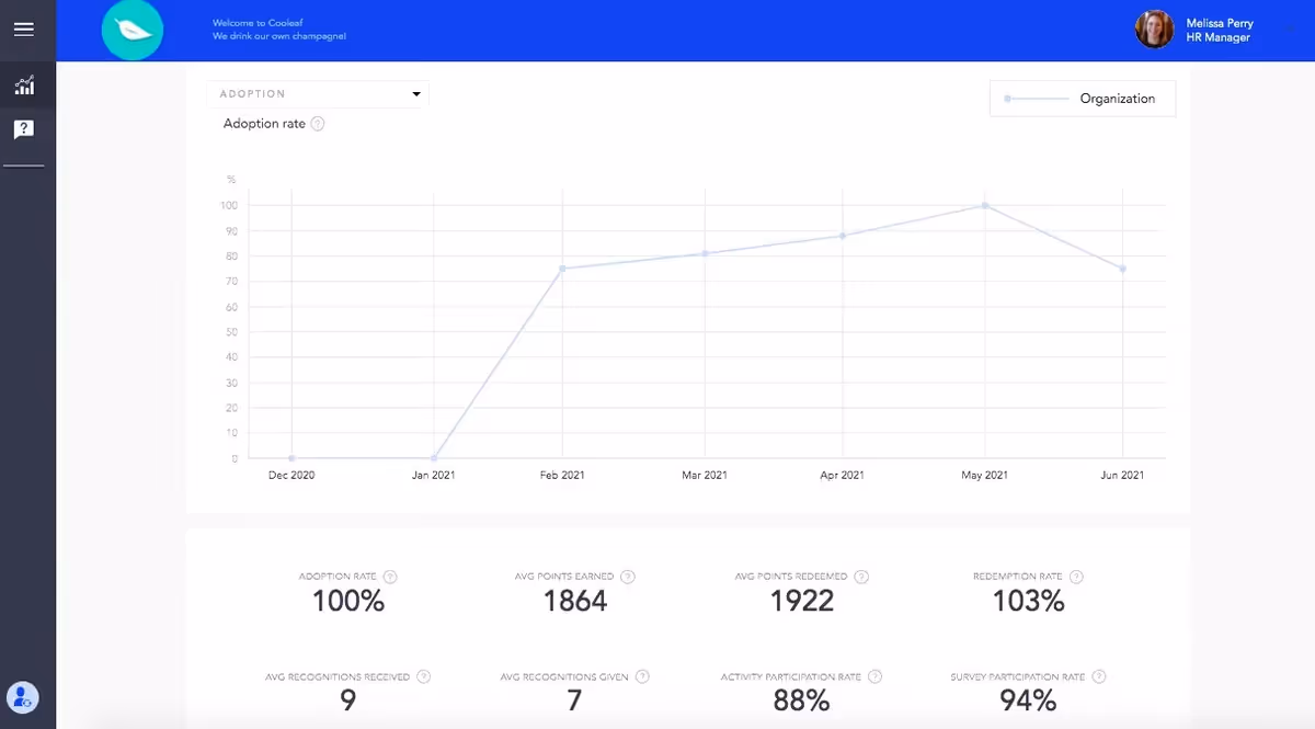 Cooleaf main dashboard