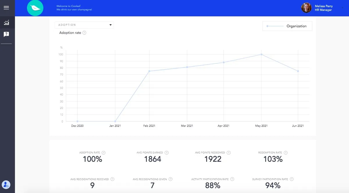Cooleaf main dashboard