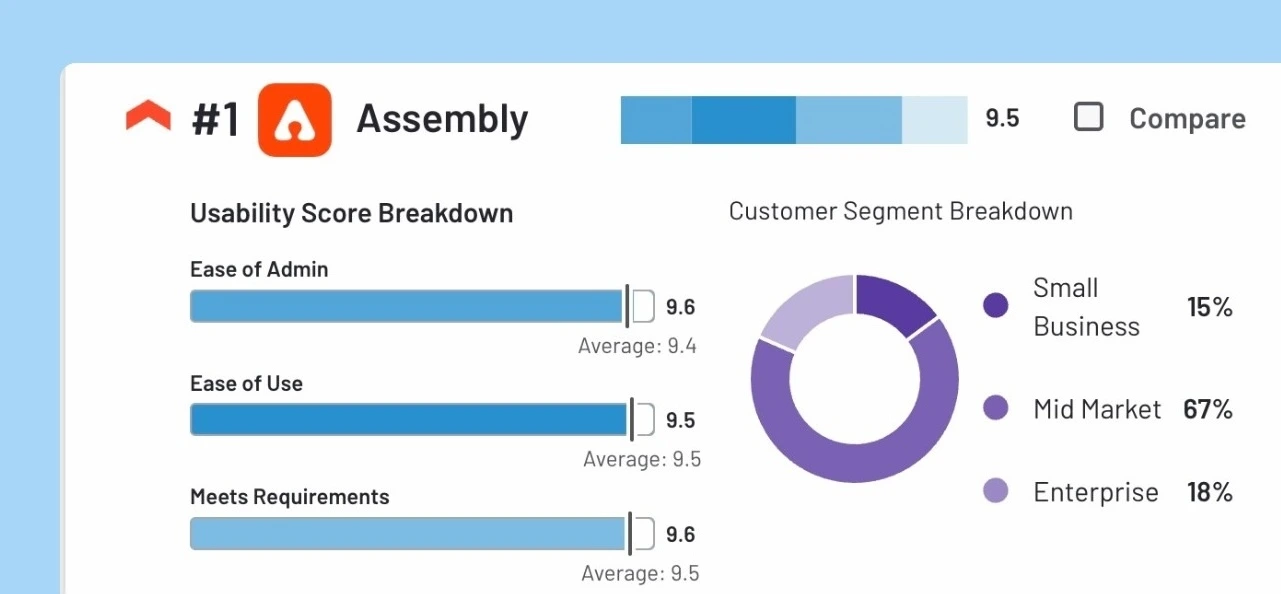 Assembly main dashboard