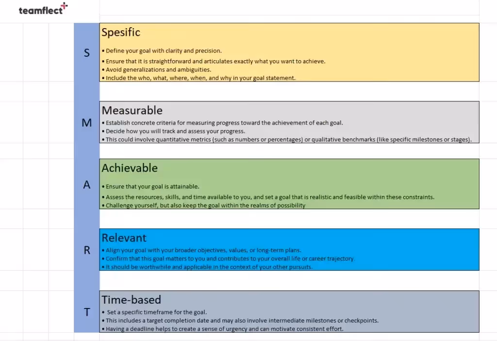 Excel SMART Goal template by Teamflect