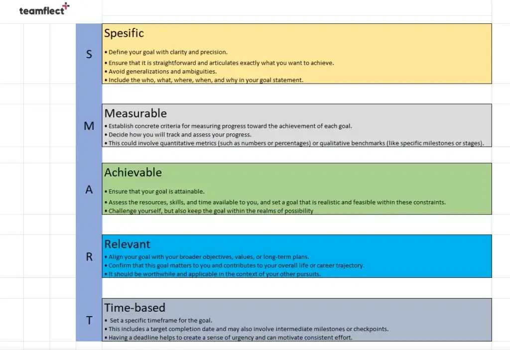 Excel SMART Goal template by Teamflect