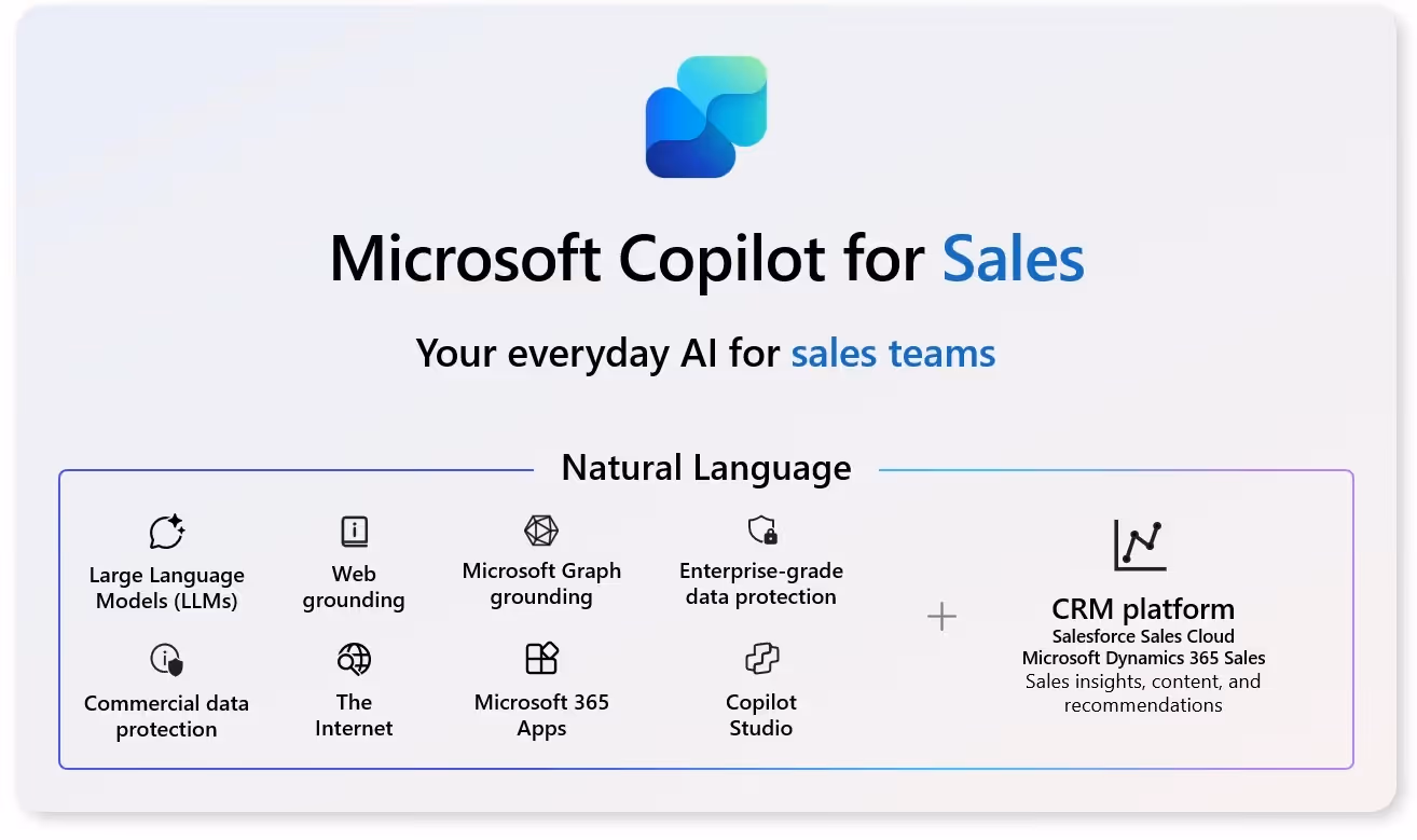 Copilot for sales