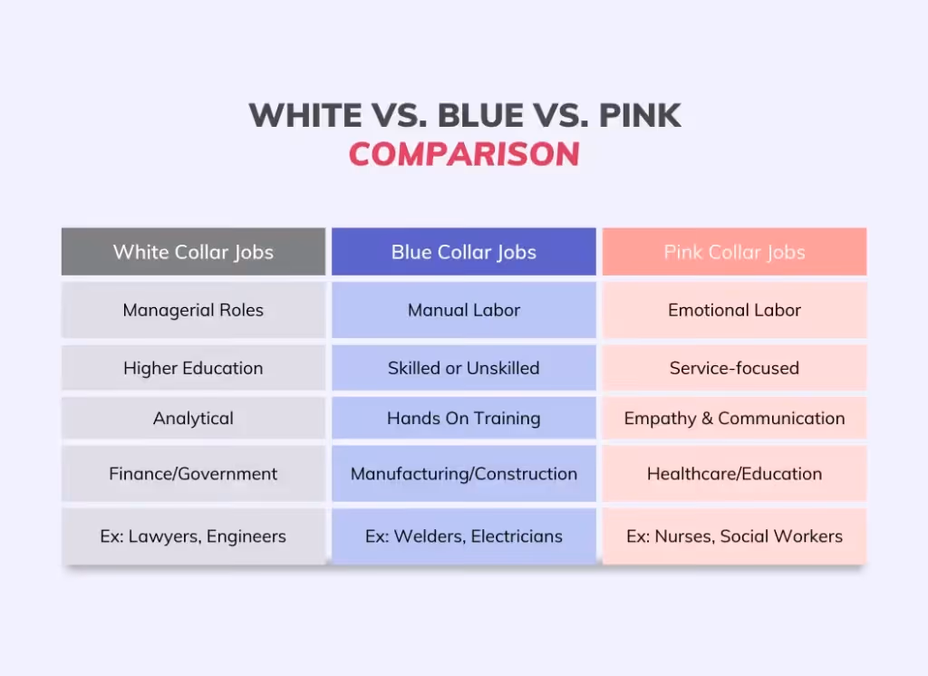 White vs Blue vs Pink Comparison
