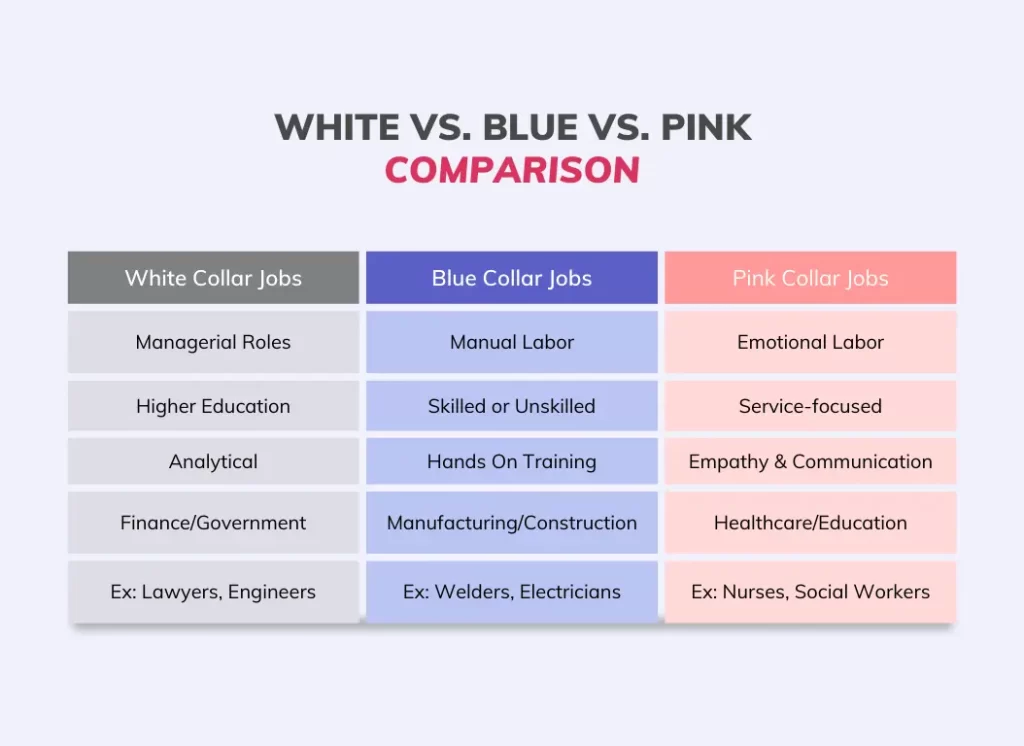 White vs Blue vs Pink Comparison