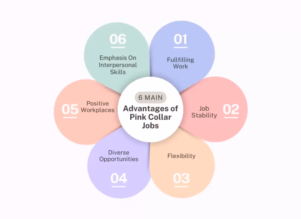 Advantages Of Pink Collar Jobs