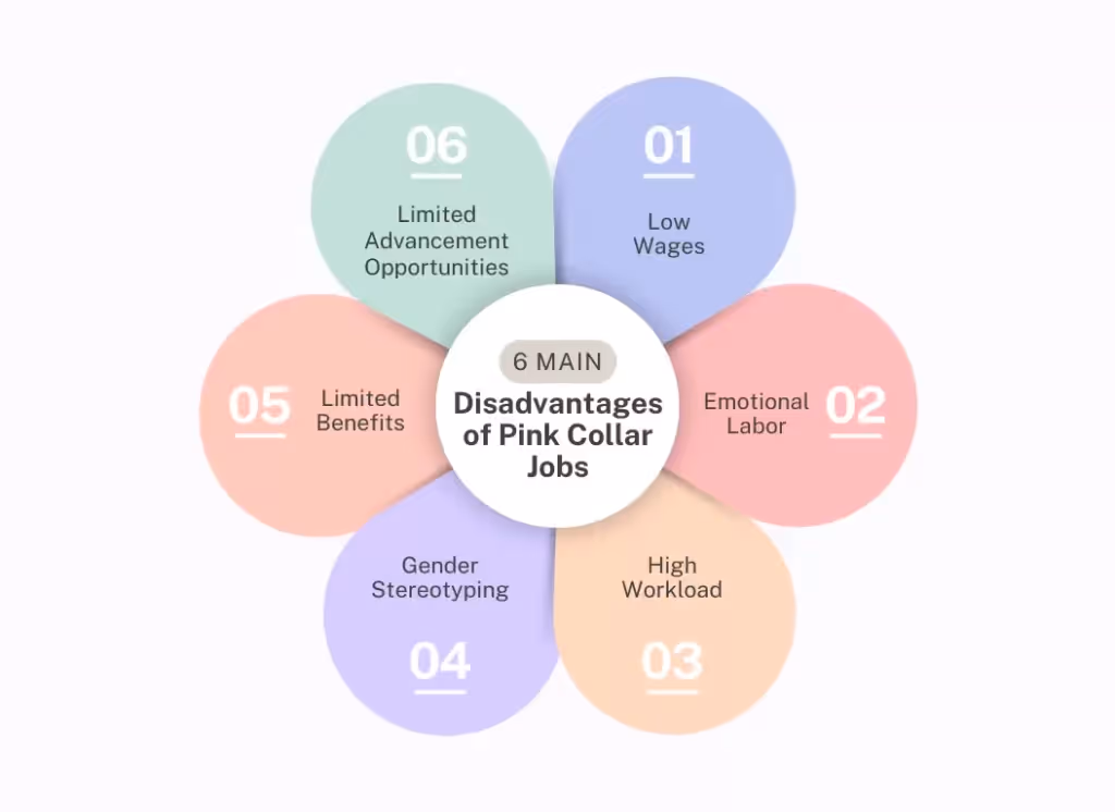 Disadvantages Of Pink Collar Jobs
