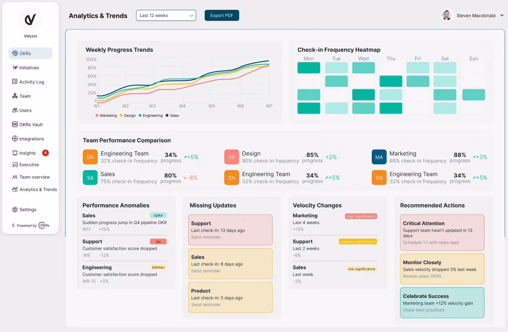 OKR Tools Dashboard