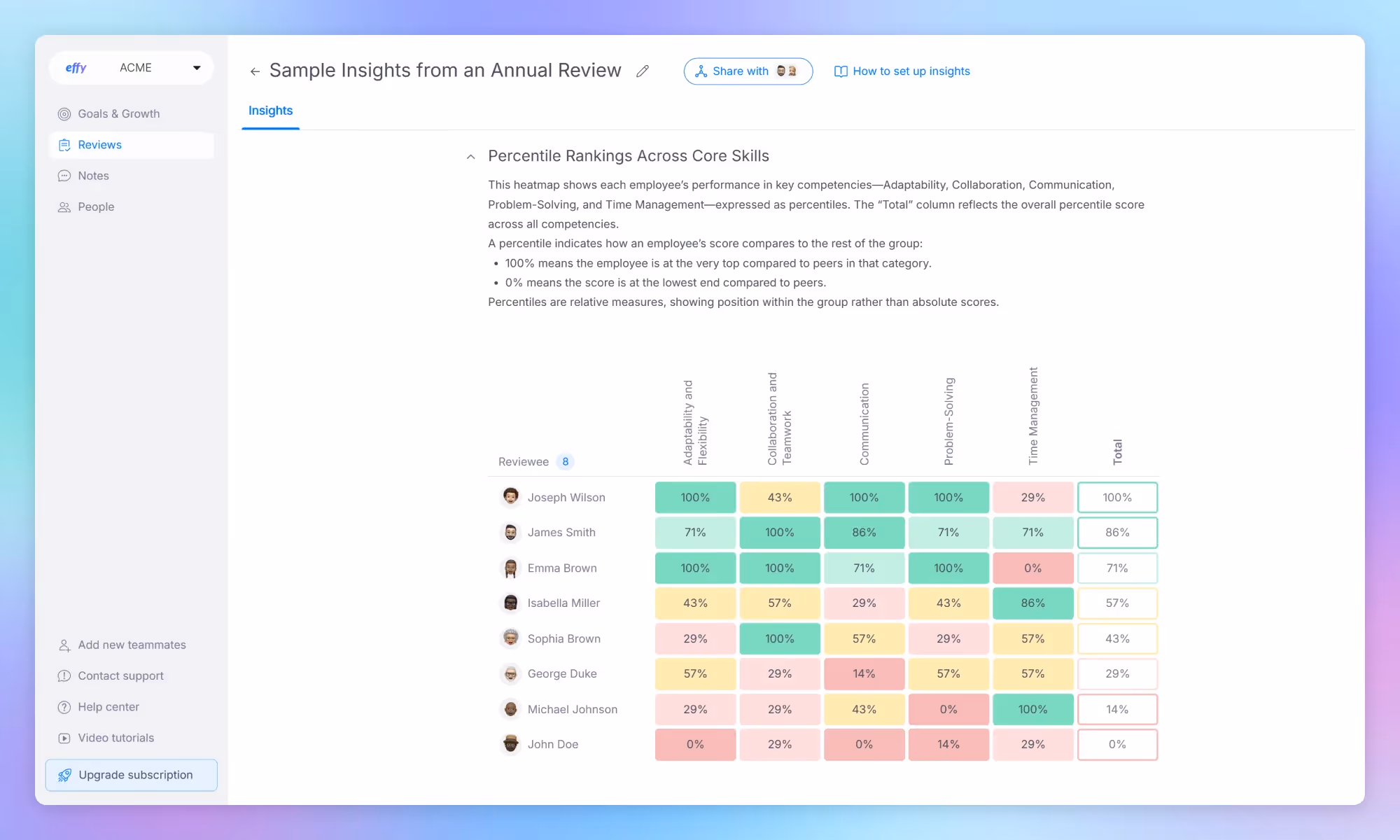 Effy AI main dashboard