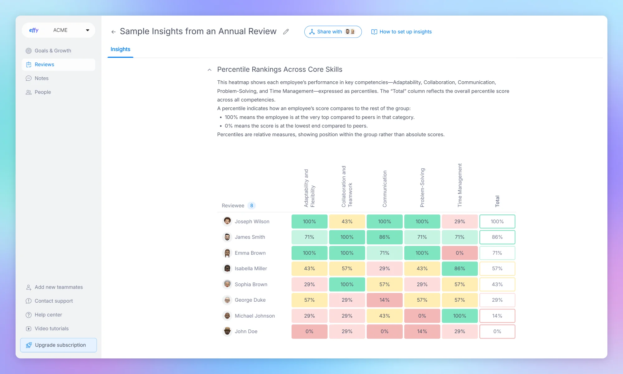 Effy AI main dashboard