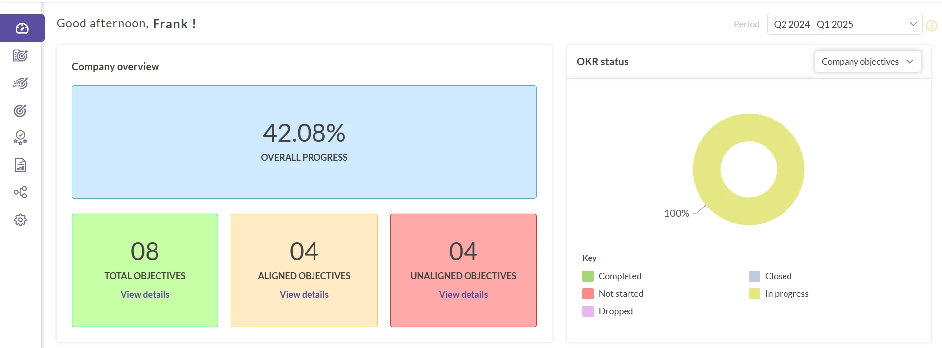 Synergita main dashboard