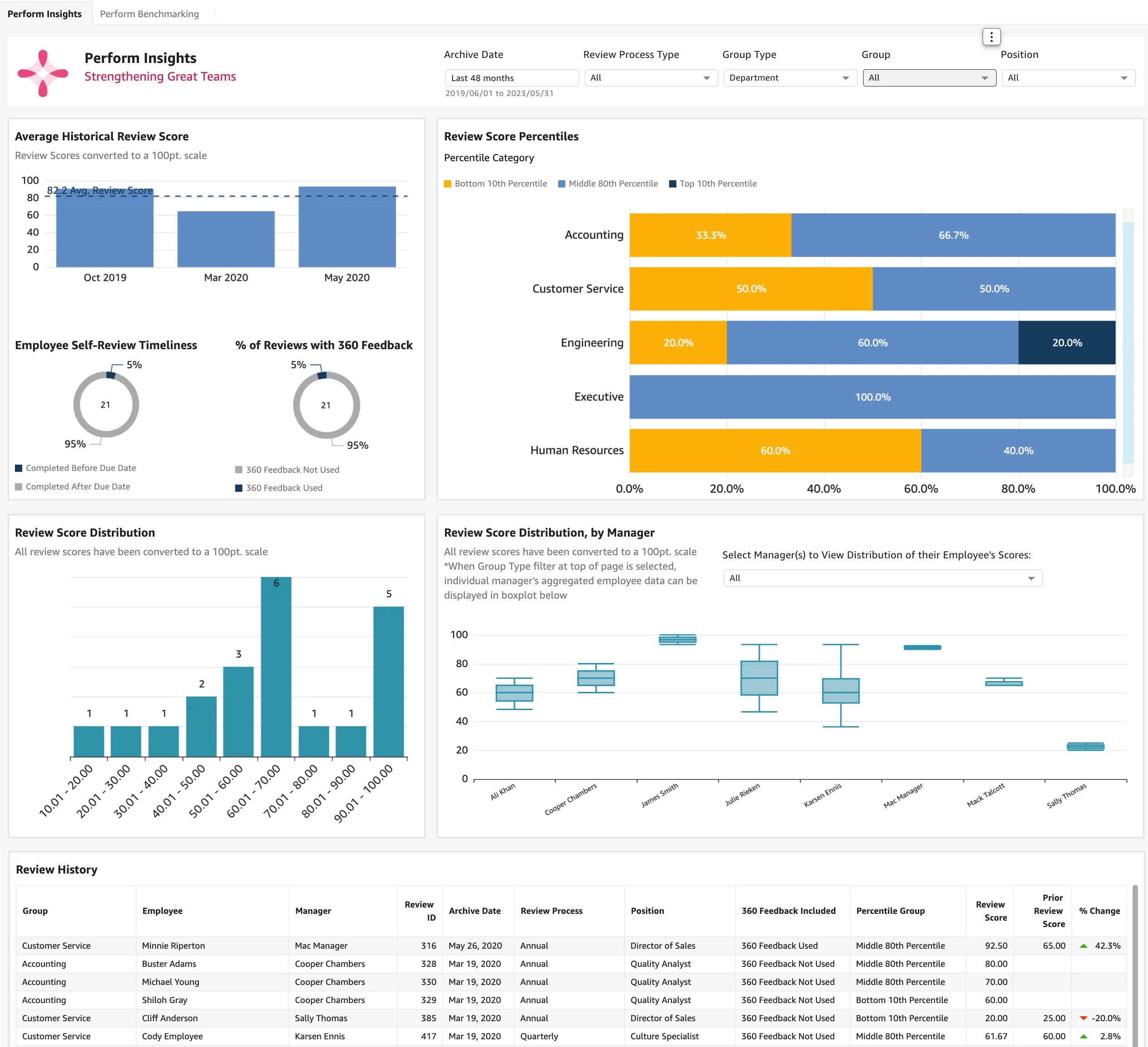 Trakstar Perform main dashboard