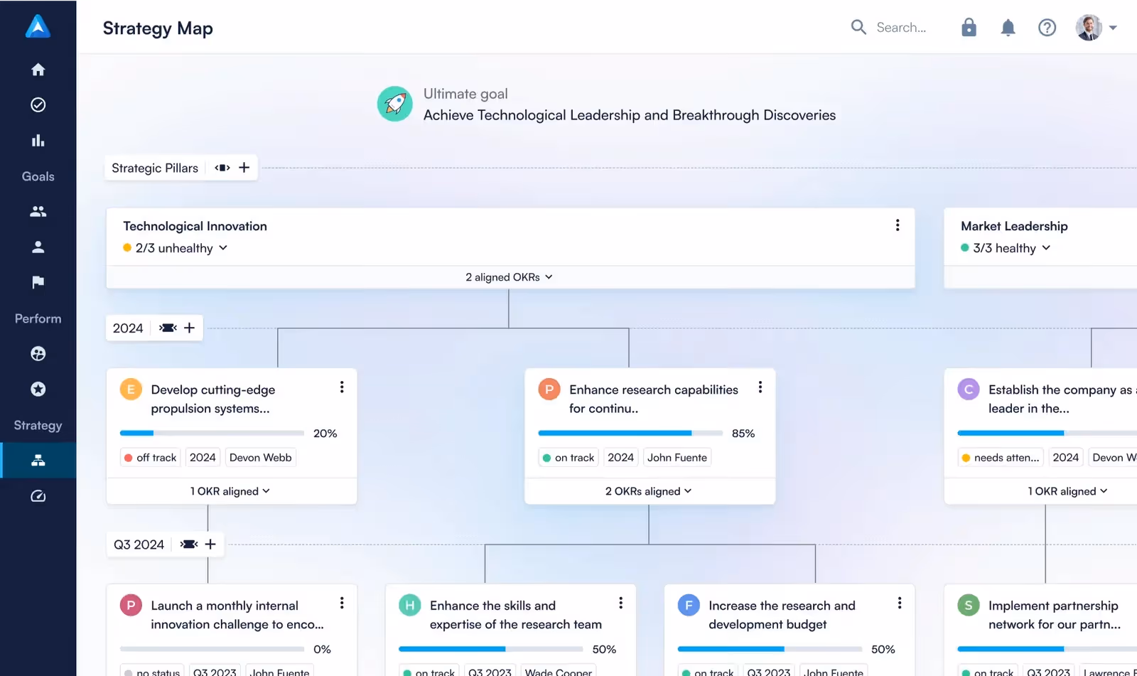 Perdoo main dashboard