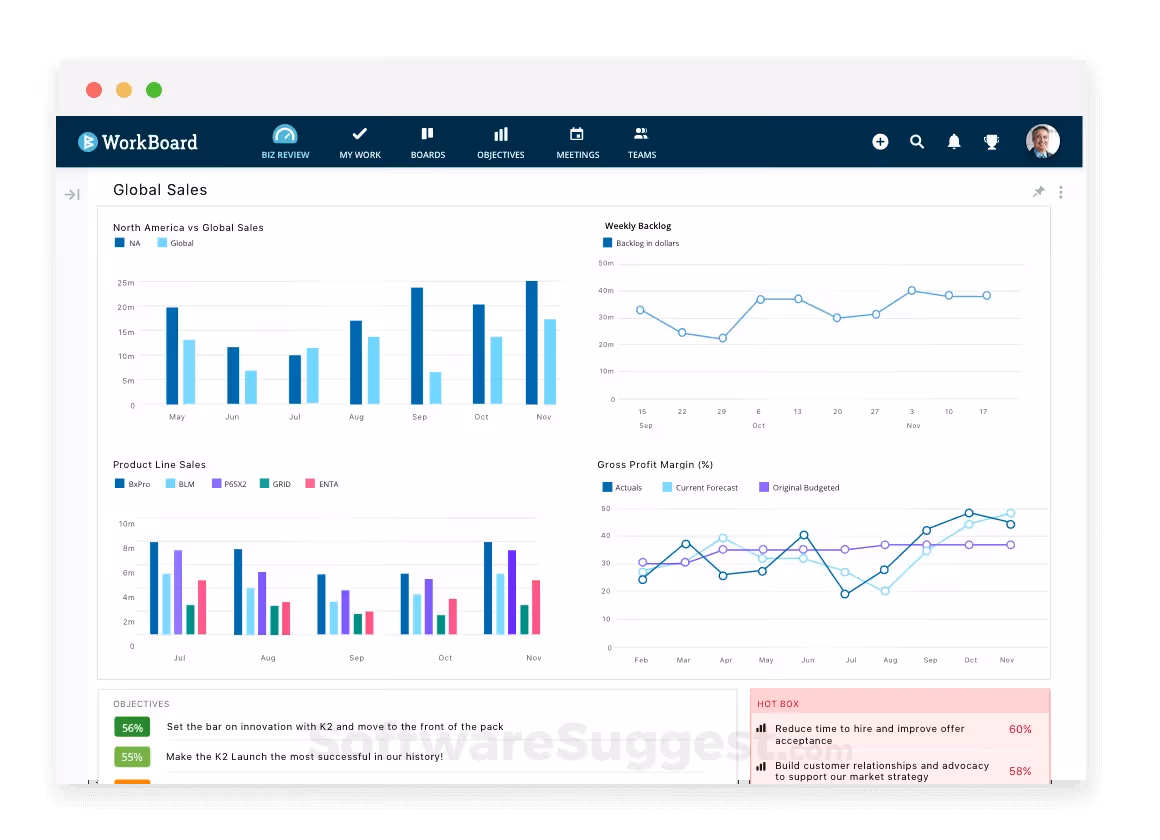 Workboard main dashboard