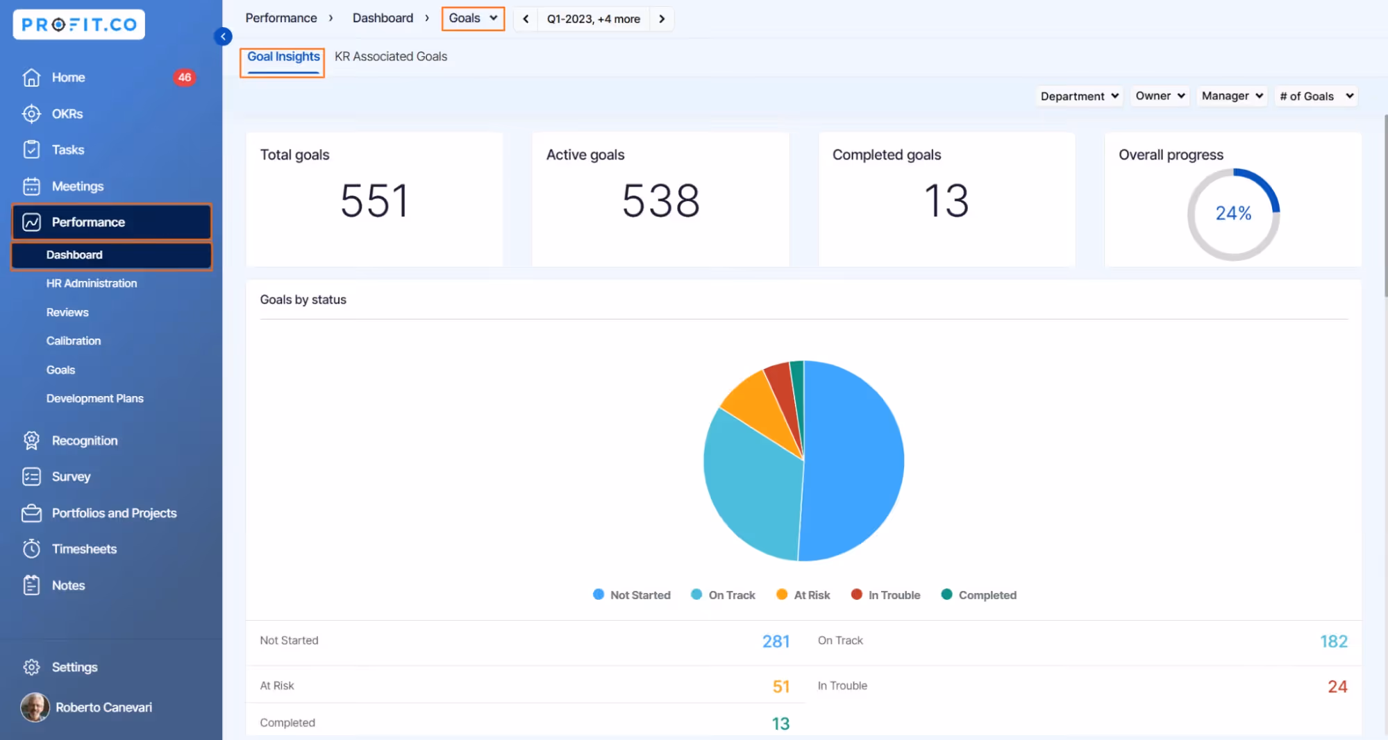 Profit.co main dashboard