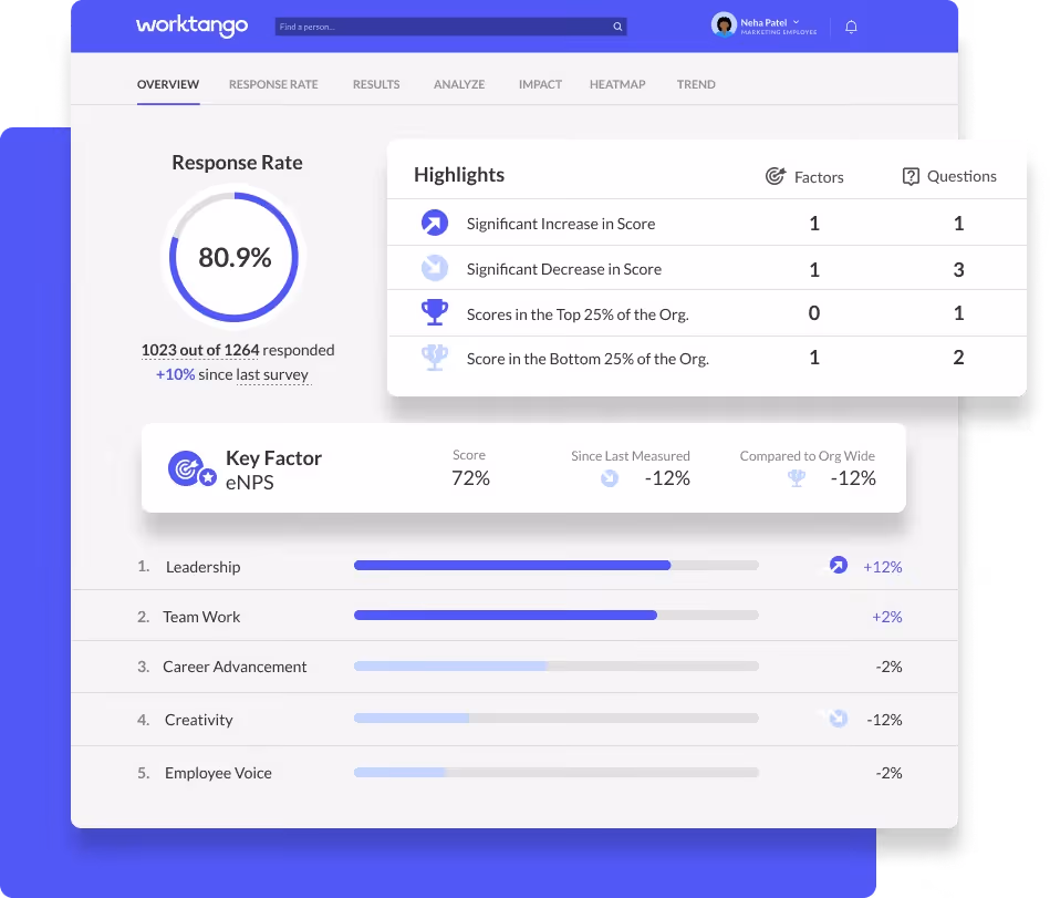 WorkTango main dashboard