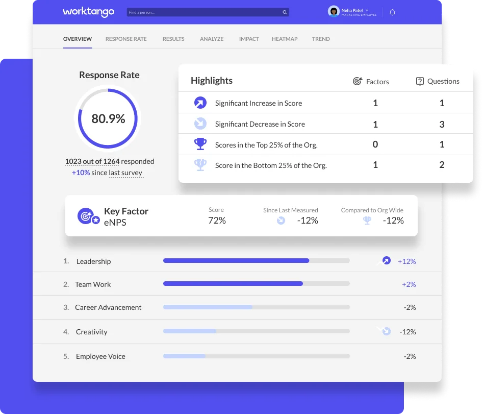WorkTango main dashboard