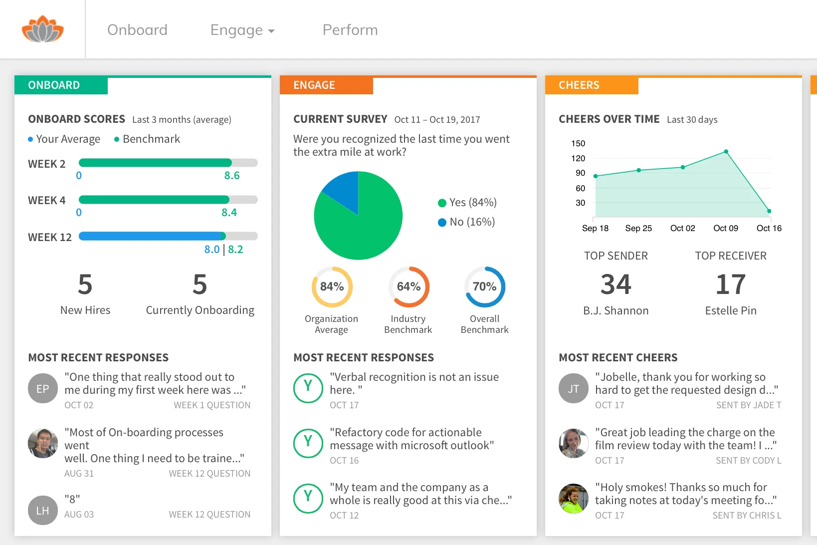 TINYpulse main dashboard