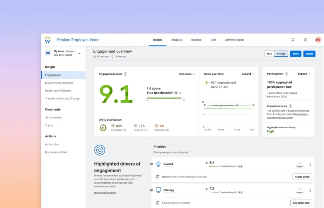 Peakon main dashboard