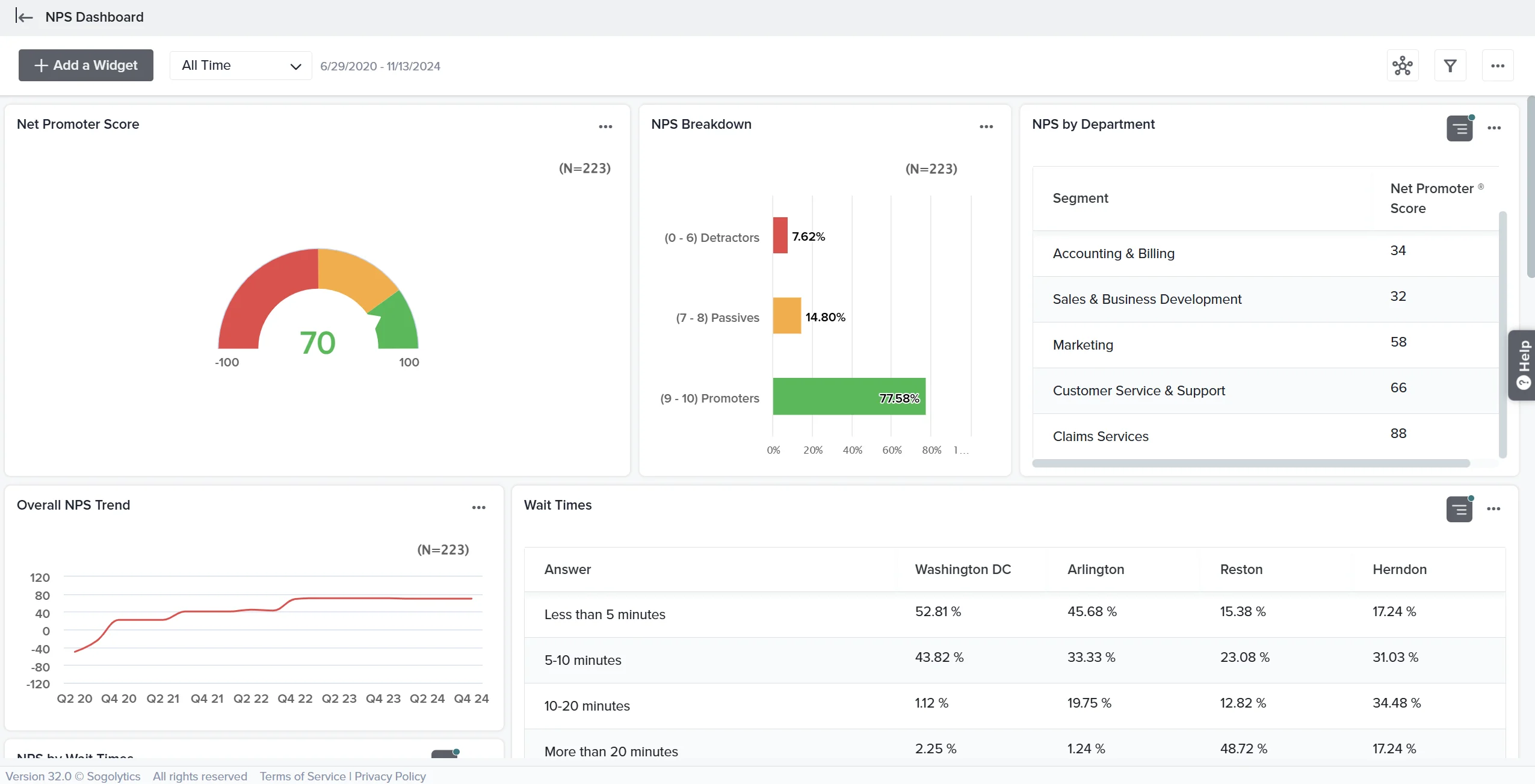 Sogolytics main dashboard