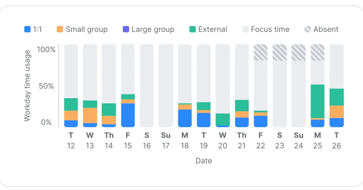 Range main dashboard