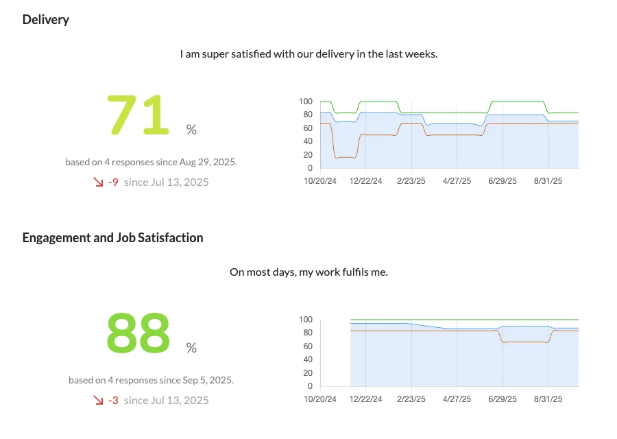 Echometer main dashboard