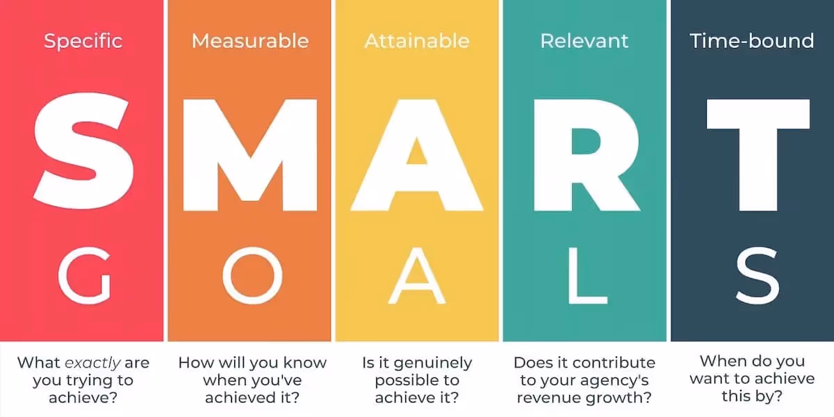 Setting SMART Goals