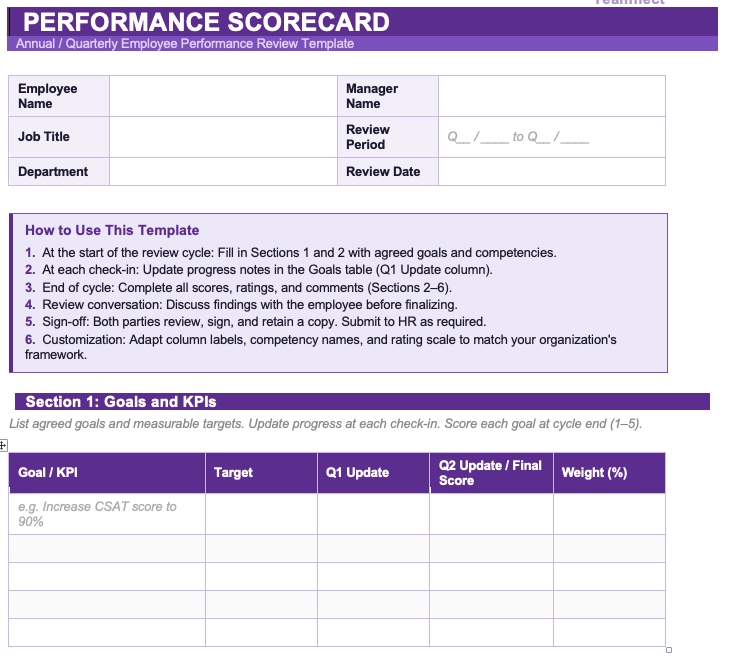 Employee performance scorecard template