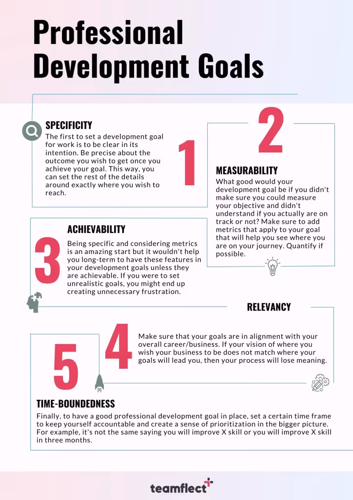 Professional development goal components