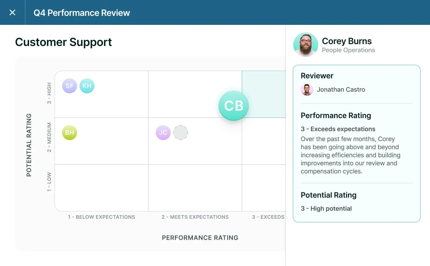 Lattice's performance reviews