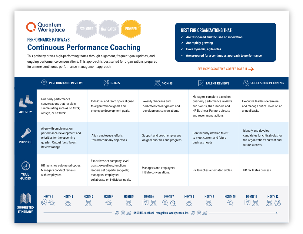 Quantum Workplace Continuous Performance Pathways