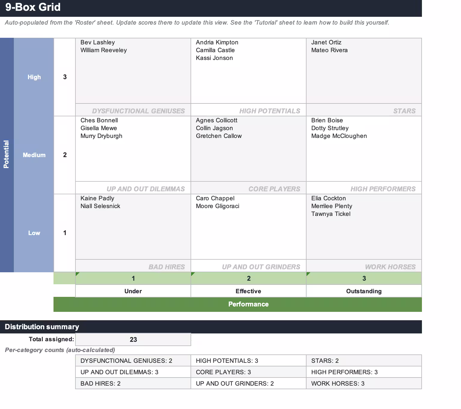 Interactive 9 Box Grid Talent Mapping Matrix for in Excel