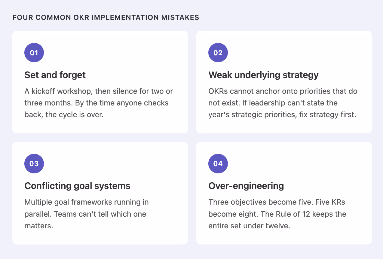 4 OKR Implementation Mistakes