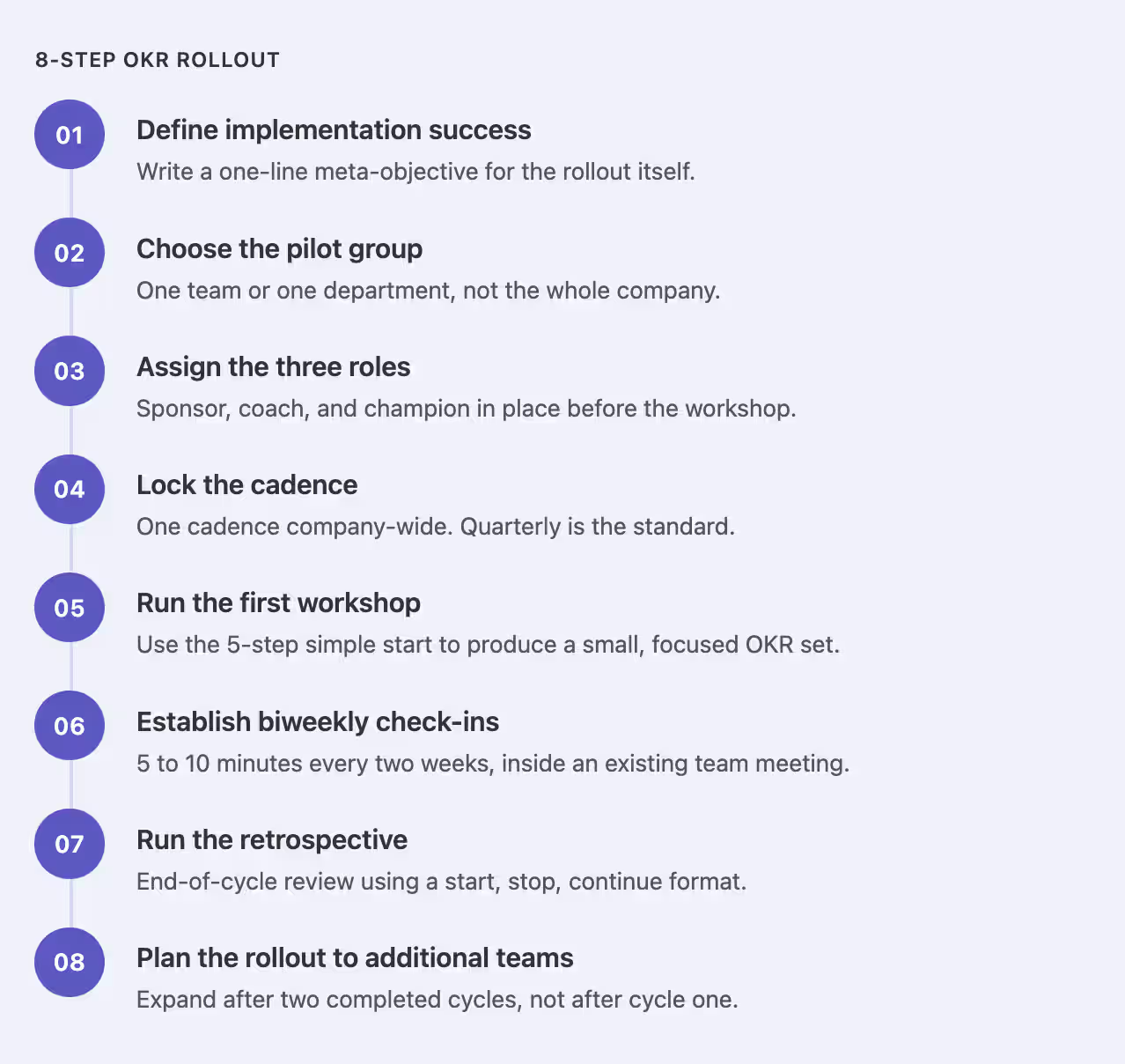 8 step okr roll-out process