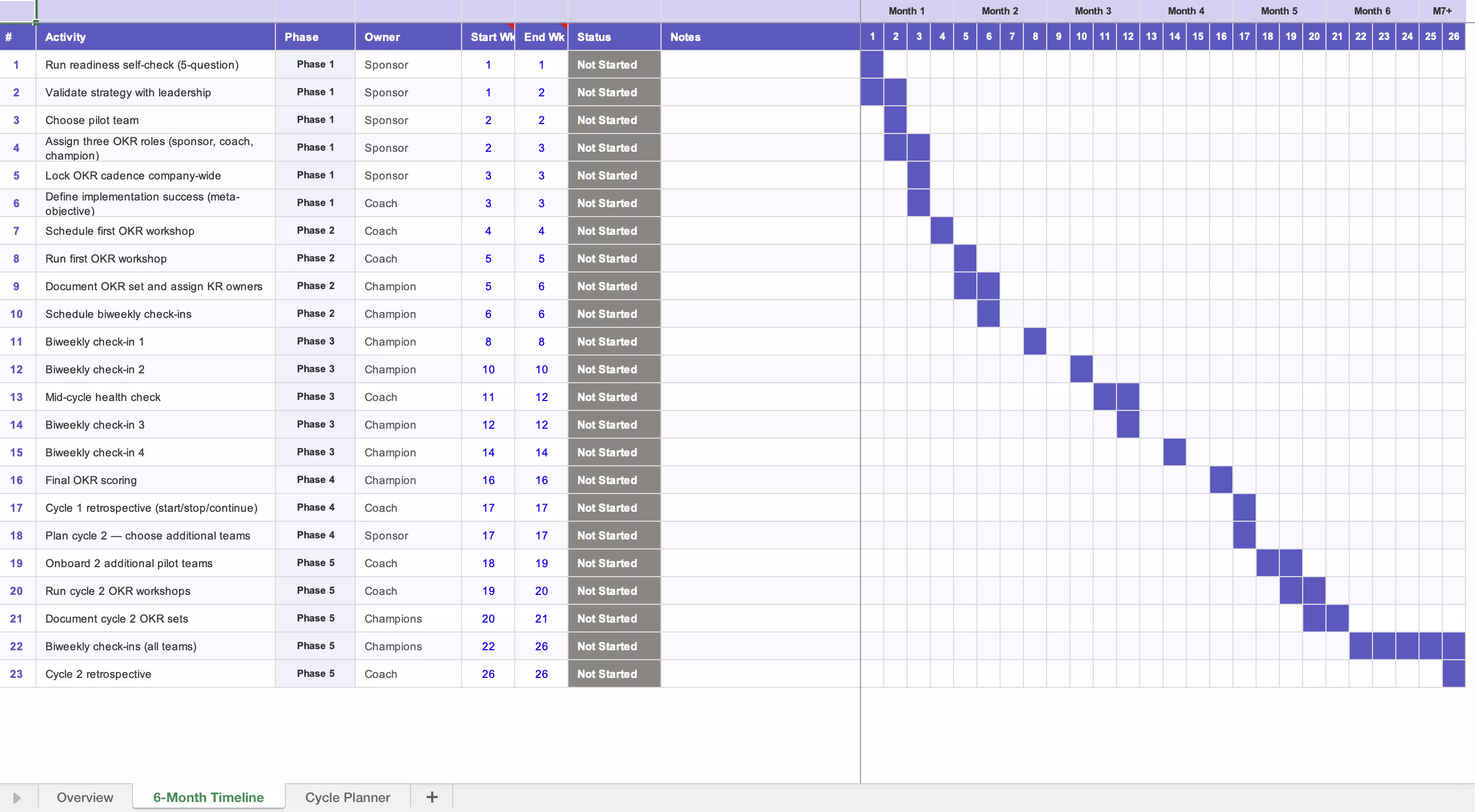 OKR implementation timeline template in Excel