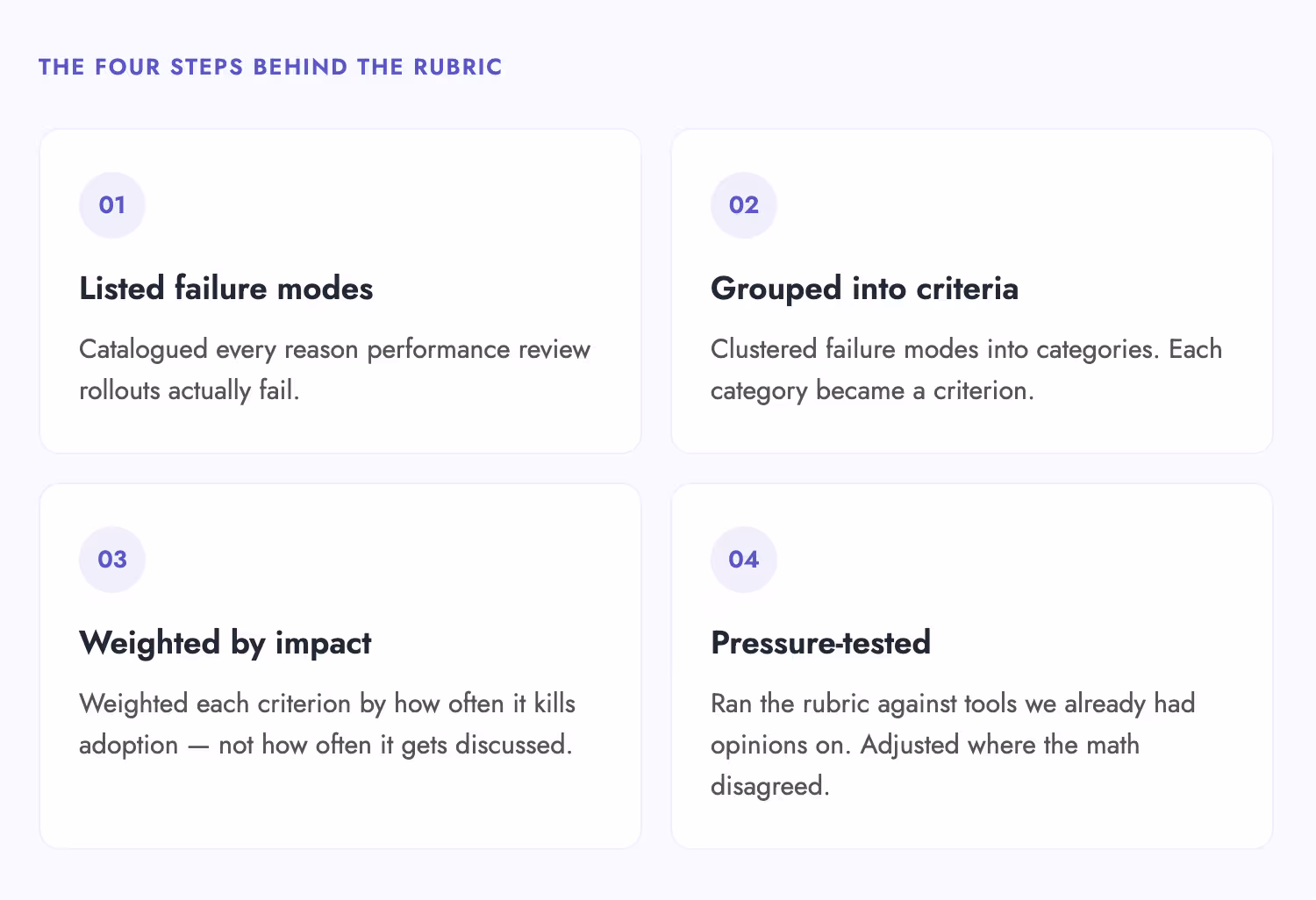 4 Steps to build a Software Evaluation Rubric