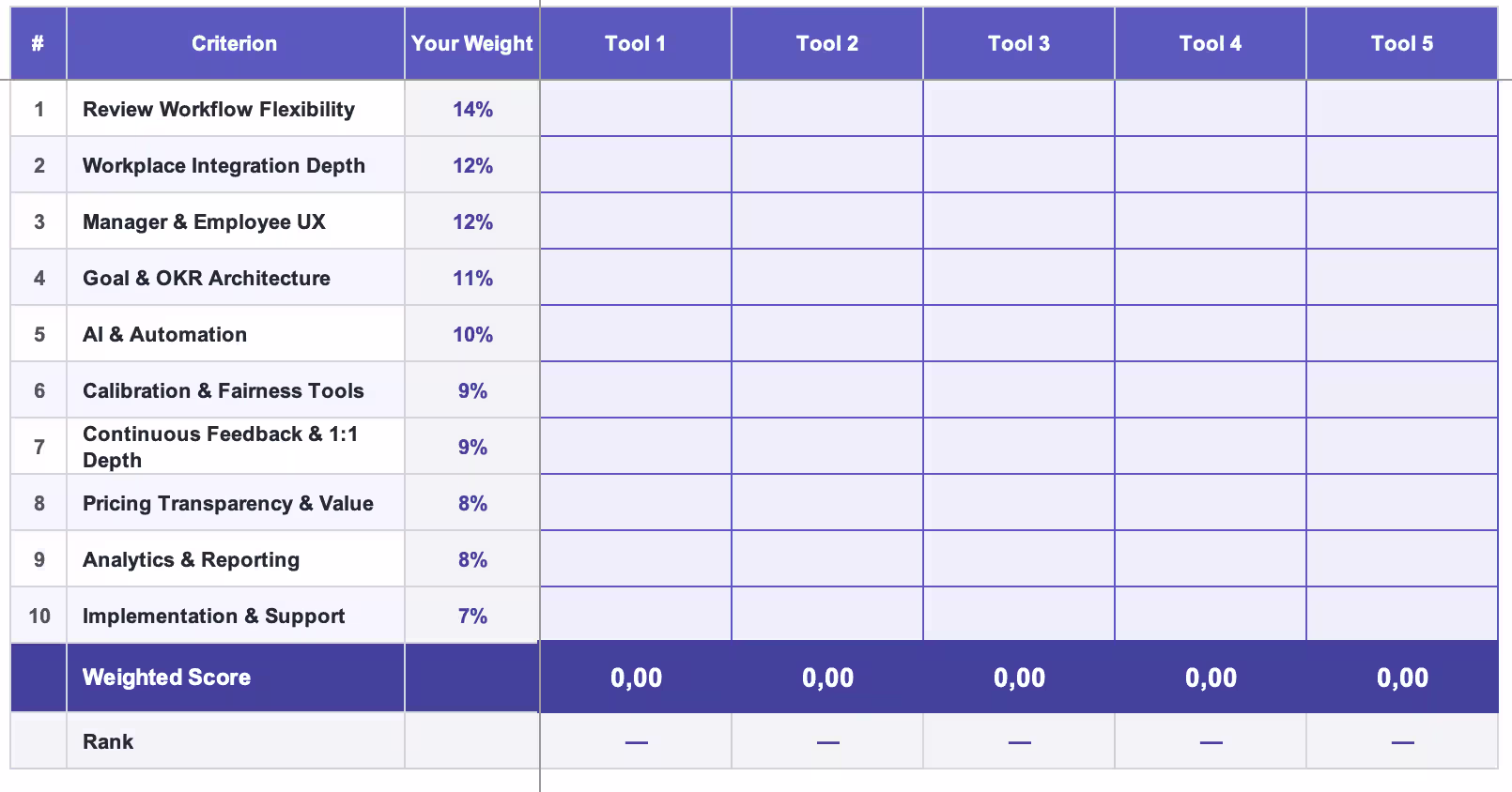 Free Software Evaluation Template