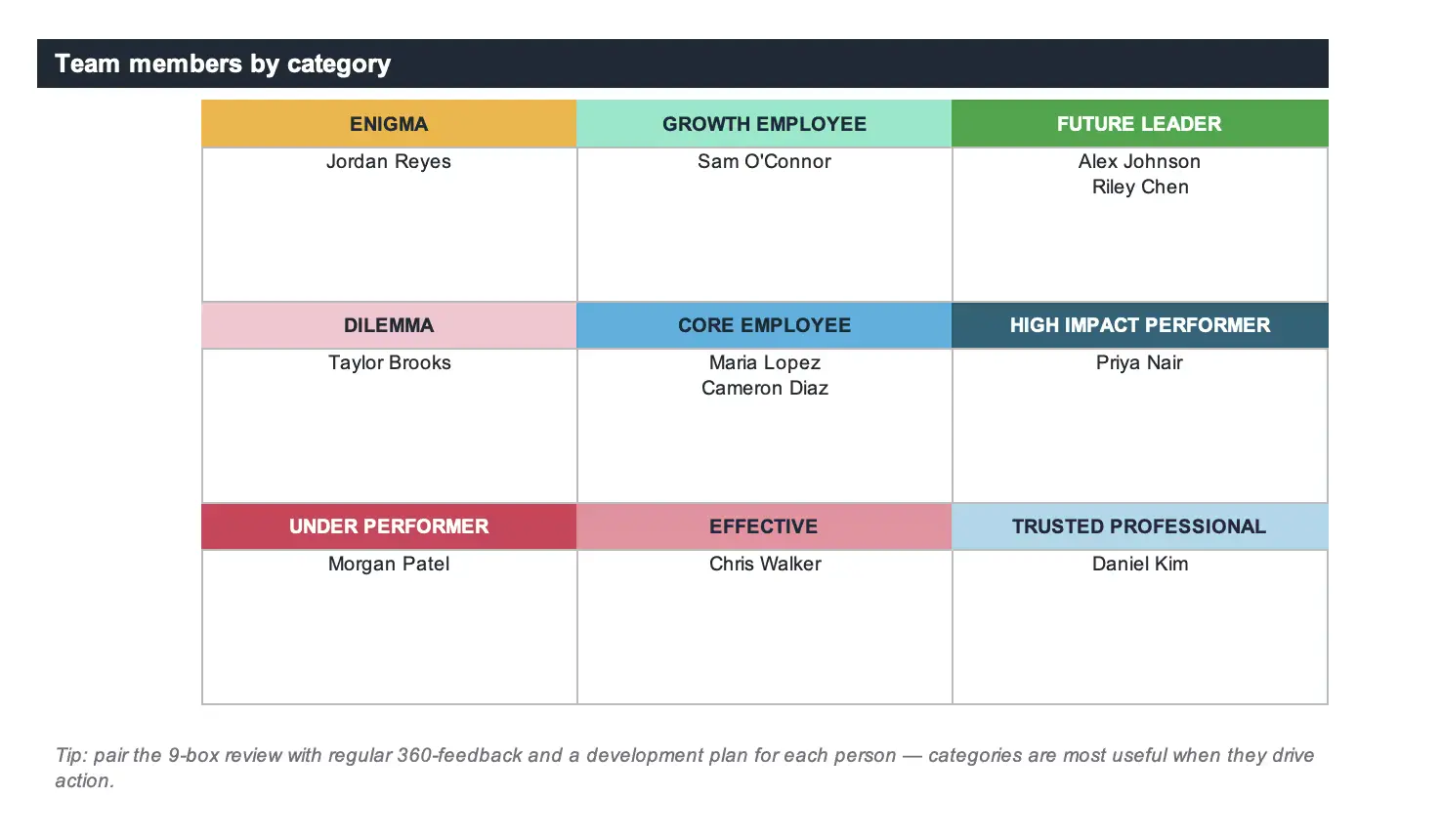 Customizable 9 box grid template downloadable for free