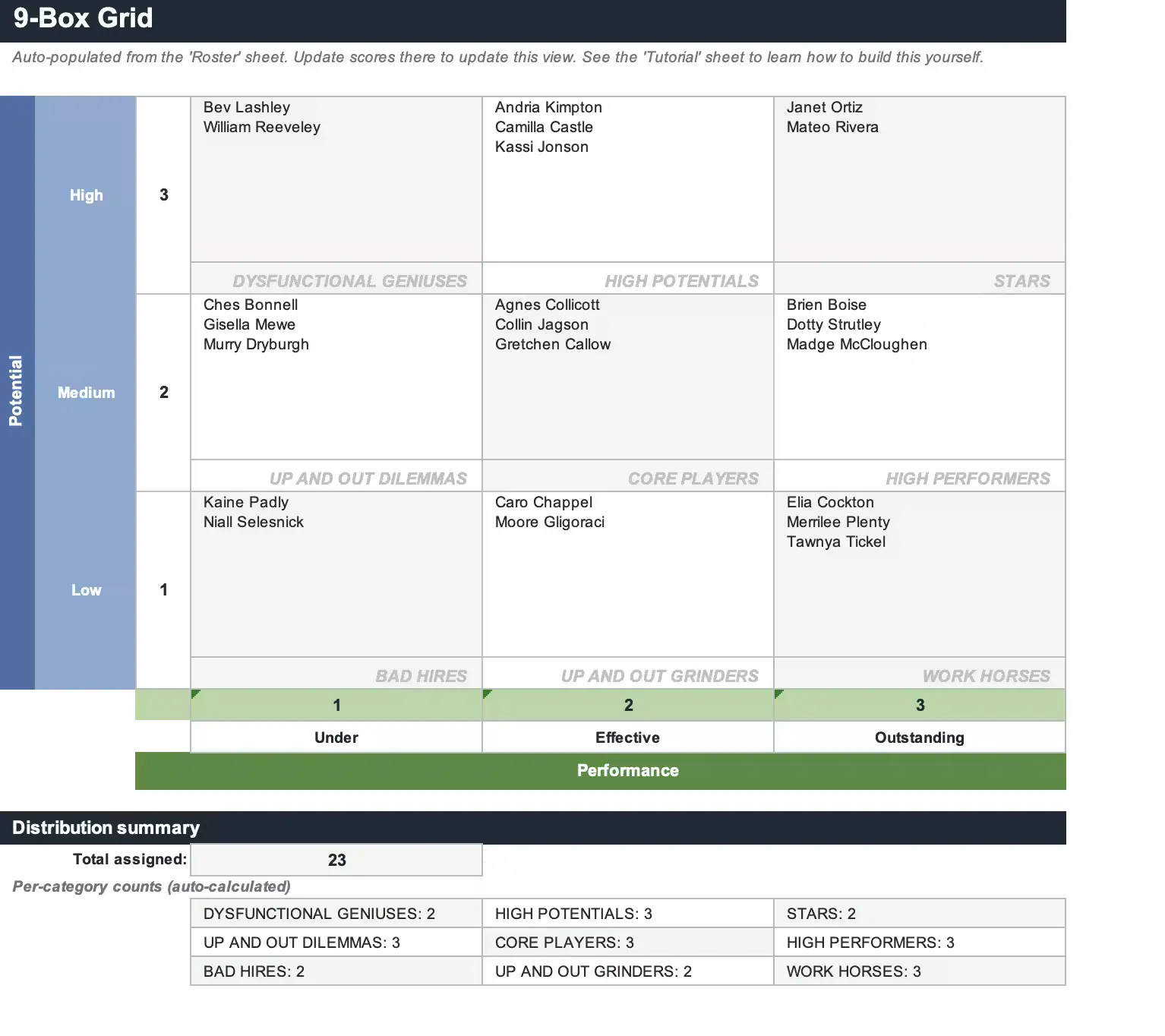 Interactive 9 Box Grid Talent Mapping Matrix for in Excel