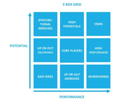 9-box talent review template
