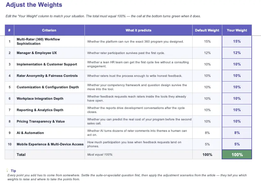 Free 360 feedback software evaluation rubric