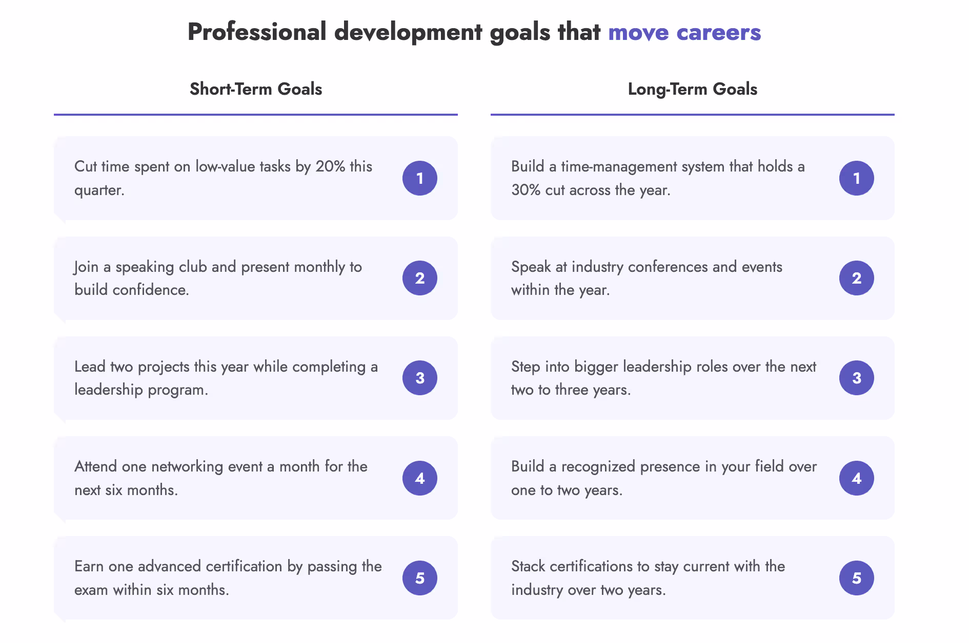 Short Term & Long Term Professional Development Goal Examples